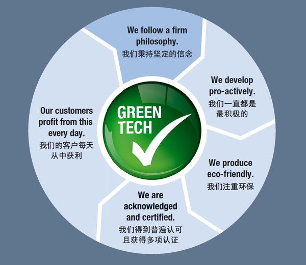 GreenTech饼图